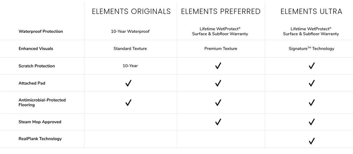 Pergo Elements Chart